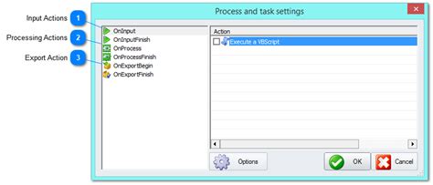 Image result for Process Window