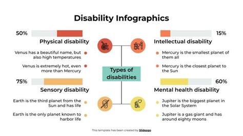 Image result for Disability Insurance Infographic