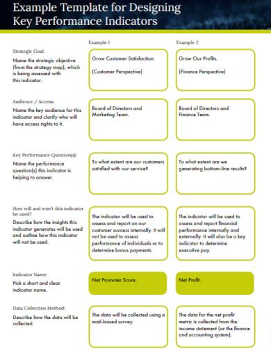 Image result for How to Develop Key Performance Indicators