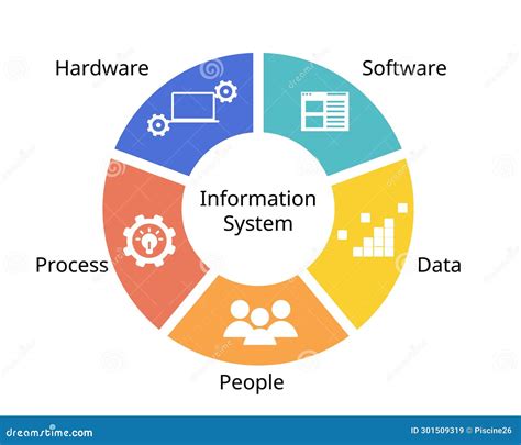 Image result for Two Basic Information System Components