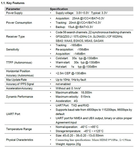 Image result for Good External GPS Module