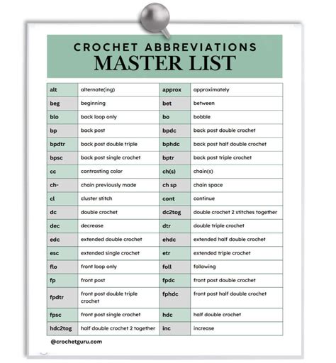Understanding Crochet Pattern Abbreviations Crochet Abbreviations