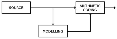 Arithmetic Coding for Went 的图像结果