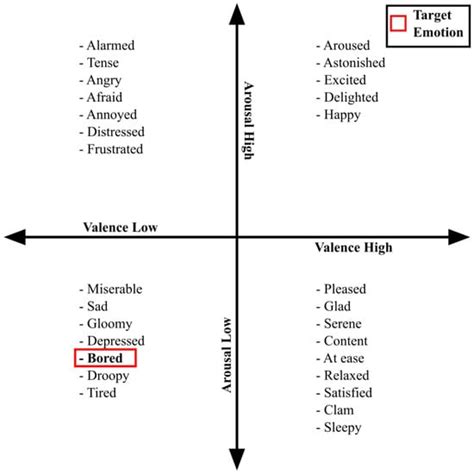 An Exploration of Machine Learning Methods for Robust Boredom ...