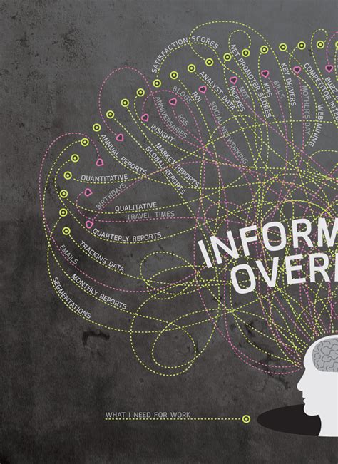 Image result for Info Overload Example