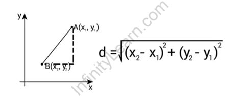 Distance Formula Python 的图像结果