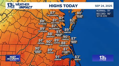 Tim - 90° already this afternoon in Norfolk - humid too! Second Summer ...