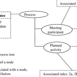 Algorithm Process Tree 的图像结果