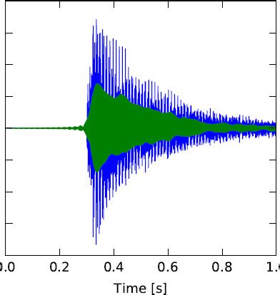 Image result for Signal Filtering MATLAB