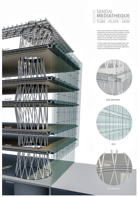 Advanced Technology Poster 的图像结果
