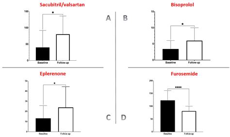 Levosimendan as a “Bridge to Optimization” in Patients with Advanced ...