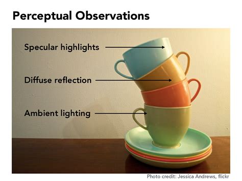 Image result for Rasterisation Examples