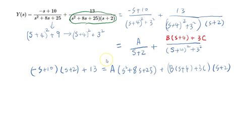 Image result for Diffeential Eqations Using Laplce Transformation