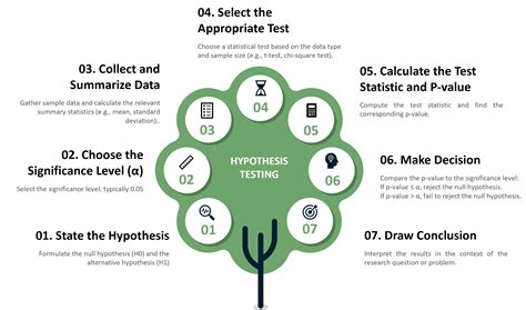 Image result for Hypothesis Testing Full Tutorial