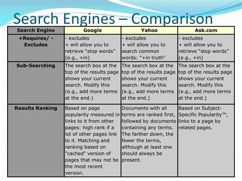 Image result for Search Engines Comparison