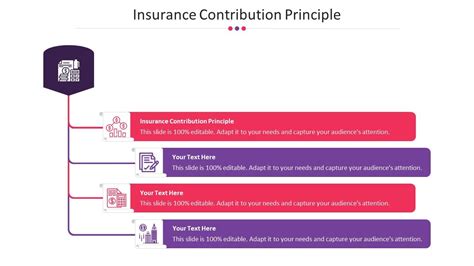 Image result for Principle of Contribution Insurance