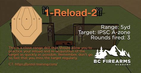 Reload Drills 的图像结果