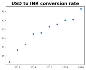 Image result for Matplotlib Line Plot with Title