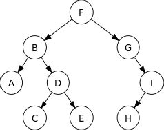 Image result for Example of Interview Coding Sheet