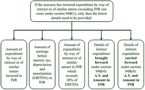 Key Amendments to Form no. 3CD effective from 20 August 2018