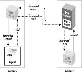 Ssh-Agent OpenSSH Authentication Agent 的图像结果