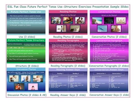Future Perfect Sentence Structure 的图像结果