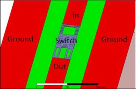 Image result for Using Cpwi