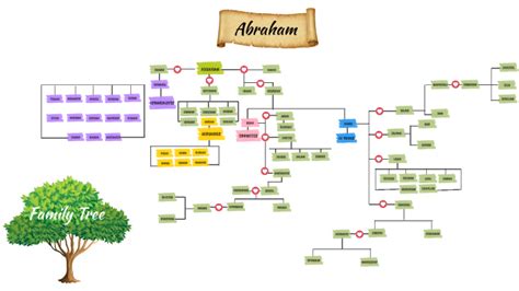 Image result for Java Netbeans Guide with Pic