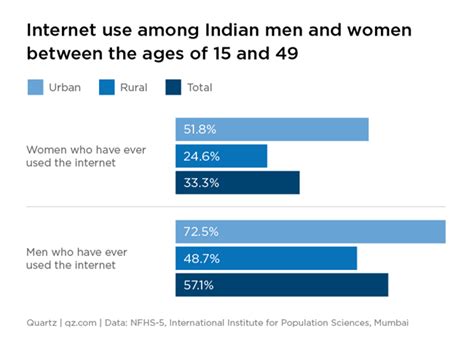 The Wind Of ChangeA Remarkable Shift In Female Population In India - B.PAC