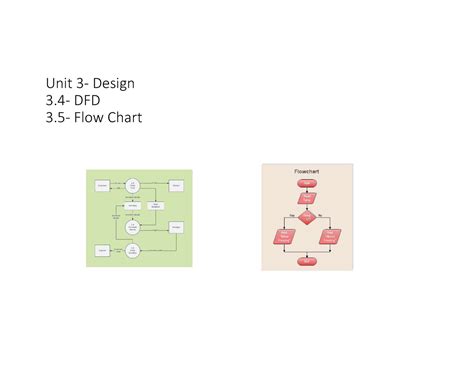 DFDFlowchart - Unit 3- Design 3- DFD 3- Flow Chart Data Flow Diagrams ...