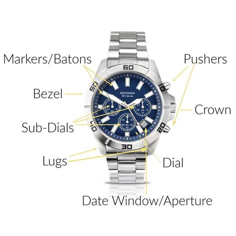 Parts Of A Watch