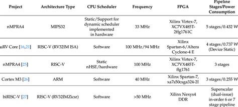 Image result for CPU Modes Comparison