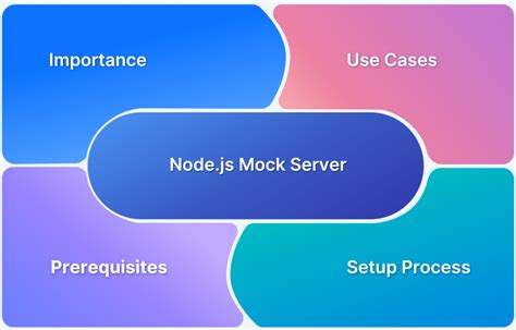 Image result for How to Create Mock Server Using Node.js