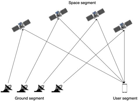 Research on Improving Satellite Positioning Precision Based on Multi ...