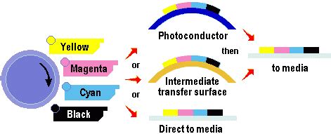 Color Laser Printer Transparency Example 的图像结果
