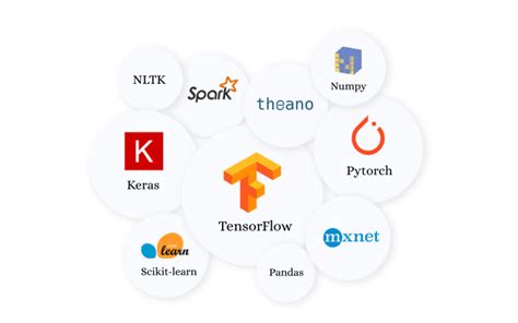 Python Development Kit 的图像结果