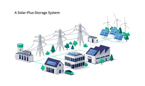 Energy Storage Source 的图像结果