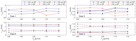 The Impact of the Imbalance Netting Process on Power System Dynamics