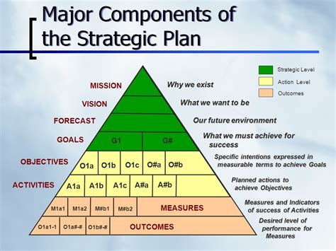 Key Components of an Operational Plan 的图像结果
