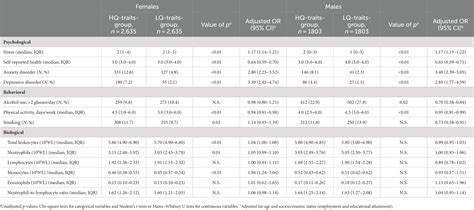 Frontiers | Metabolic syndrome in adults with autistic traits: associated psychological ... - related to vs associated with psychology