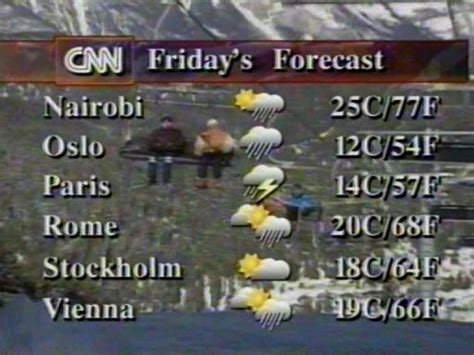Image result for CNN Weather Theme