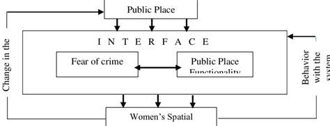 Image result for Spatial Behavior Examples in a Movie