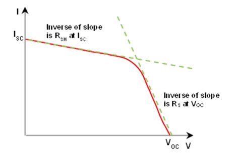 Activity: Characteristics of Photovoltaic Solar Cells, For ADALM2000 ...