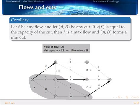 Image result for Max Flow Problem