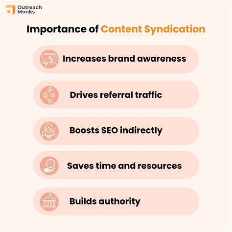 What Is Content Syndication and How Does It Work?