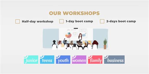 Image result for Money Smart Program