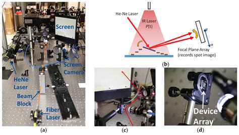 Photothermal Optical Beam Steering Using Large Deformation Multi-Layer ...
