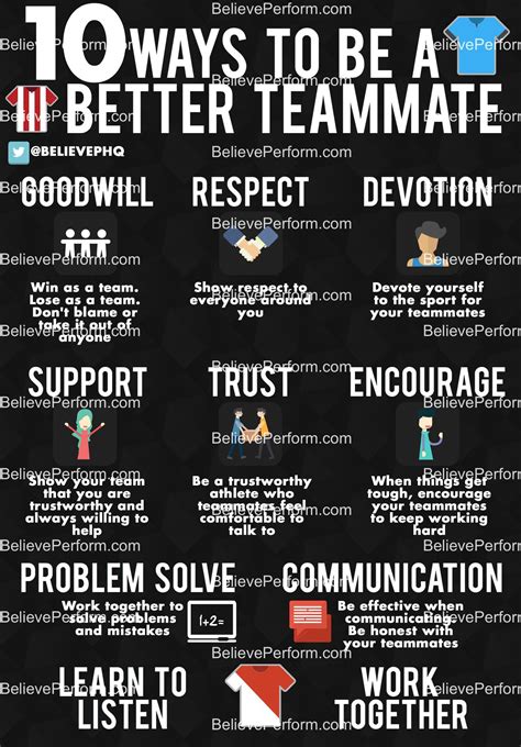 How to be a better teammate - BelievePerform - The UK's leading Sports ...