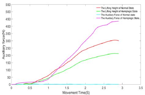 What If Simulation Analysis Explain 的图像结果