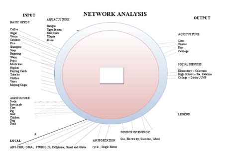 Image result for IP Network Analysis Examples